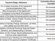 Gultekdi 2.5 BHK Apartment For Sale Pune