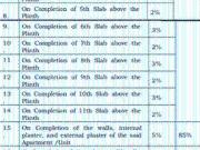 Hadapsar 1 BHK Apartment For Sale Pune