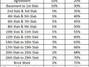 Hadapsar 1 BHK Apartment For Sale Pune