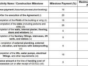 Hadapsar 3 BHK Apartment For Sale Pune