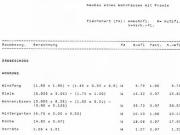 Haus kaufen Breklum Exklusives EFH in Breklum mit möglicher.