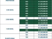 Hermoso desarrollo de departamentos nuevos, en jiutepec...