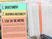 High Rise condominium High Rise condominium