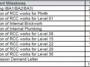 Hinjawadi 3 BHK Apartment For Sale Pune
