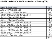 Hinjawadi 4.5 BHK Apartment For Sale Pune
