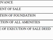 Hoskote Residential Plot For Sale Bengaluru