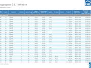 Ihr Zuhause mit Weitblick und Freiraum:...