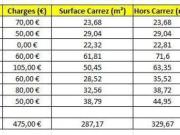 Immeuble en vente à Choisy le Roi, Île de France, 940500€
