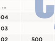 Immobile in affitto a Milano MI