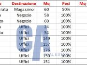 Immobile in affitto a Milano MI
