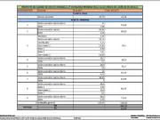 Inmueble en Alquiler en Sevilla