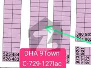 Investor price plot for sale