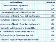 Joka 3 BHK Apartment For Sale Kolkata