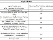 Kalyani Nagar 1 BHK Apartment For Sale Pune