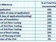 Kanchrapara 2 BHK Apartment For Sale Kolkata