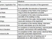 Kandivali West 1 BHK Apartment For Sale Mumbai