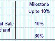 Karudabande Hosahalli Residential Plot For Sale Bangalore
