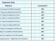 Kasba 3 BHK Apartment For Sale Kolkata
