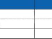 Kaushambi Office Office For Sale Ghaziabad