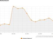 Kompaktes City Loft: 1 Zimmer, große Wohnküche & Bad mit...
