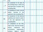 Kothrud 1 RK Apartment For Sale Pune