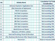 Kothrud 1 RK Apartment For Sale Pune