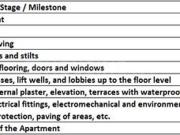 Kothrud 2 BHK Apartment For Sale Pune