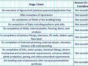 Kothrud 2 BHK Apartment For Sale Pune