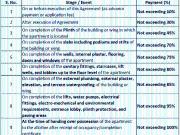 Kothrud 3 BHK Apartment For Sale Pune