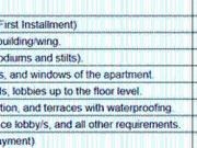 Kothrud 3 BHK Apartment For Sale Pune