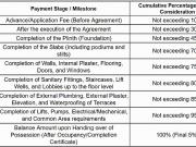 Kothrud 3 BHK Apartment For Sale Pune