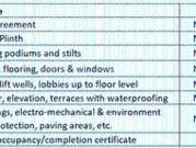 Kothrud 3 BHK Apartment For Sale Pune