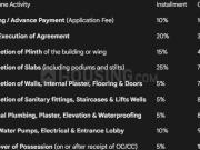 Kothrud 3 BHK Apartment For Sale Pune