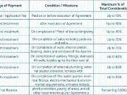 Kothrud 3 BHK Apartment For Sale Pune