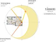 Lift I Sonniger Südbalkon I 3 Zimmer I 4. Stock I...