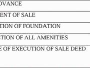 Lingapura, Anekal Residential Plot For Sale Bengaluru