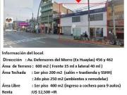 Local 600 m2 Av. Huaylas 456 Chorrillos Ex BBVA cerca a...