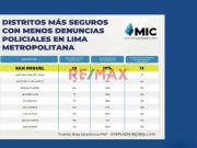 Local comercial en venta en San Miguel a S/75,600