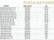 Local en Plaza Nayandei en Renta