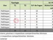 Lote, São Gonçalo de Lagos, Lagos | BPI Expresso Imobiliário