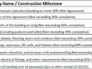 Lower Parel 1.5 BHK Apartment For Sale Mumbai