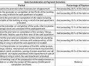 Lower Parel 3 BHK Apartment For Sale Mumbai