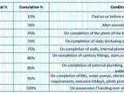 Mahim 1 BHK Apartment For Sale Mumbai