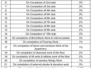 Mahim 2 BHK Apartment For Sale Mumbai