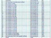 Mahim 3 BHK Apartment For Sale Mumbai