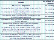 Malad West 2 BHK Villa For Sale Mumbai