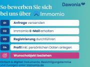 Mietwohnung in Nürnberg Sonnige Wohnung nahe Dutzendteich
