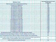 Mira Road East 1 BHK Apartment For Sale Mumbai