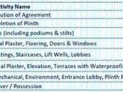 Raj Legacy Satyam A and B,Mira Road East 1 BHK Apartment...
