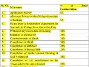 Prestige Garden Trails,Mira Road East 3 BHK Apartment...